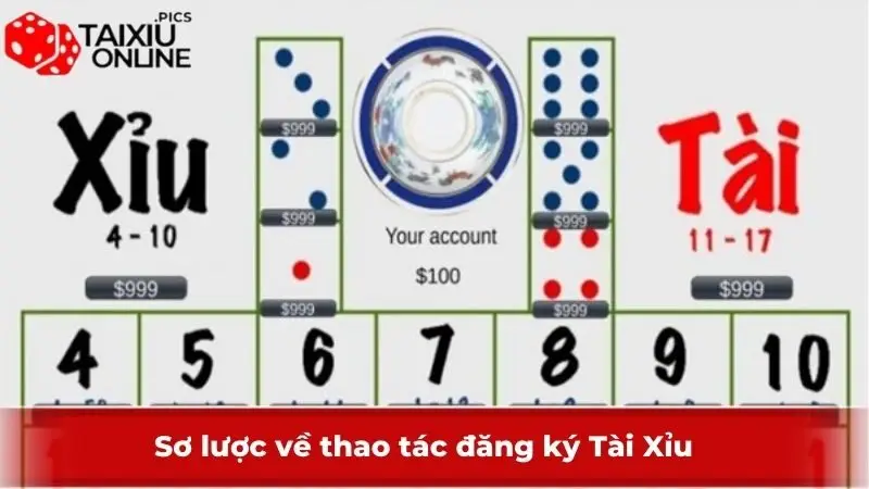 Sơ lược về thao tác đăng ký Tài Xỉu